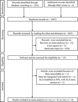 Evaluation of the protective roles of alpha-lipoic acid supplementation on nanomaterial-induced toxicity: A meta-analysis of in vitro and in vivo studies